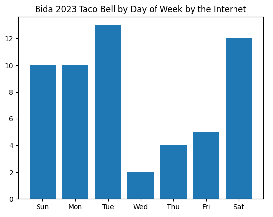 Happy McChicken Monday